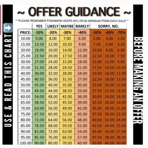 O25-SIX Vintage Seymour Mann Chinoiserie Salad/Accent Plate - Picture 4 of 11